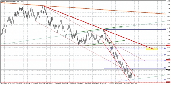 AUD/USD, как опережающий индикатор для РФР...