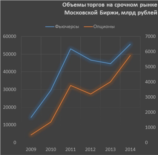 Российский рынок акций: до и после санкций