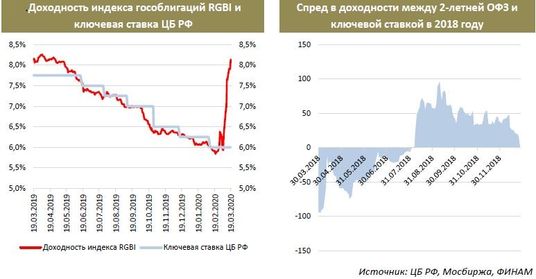 Как изменялся банк россии