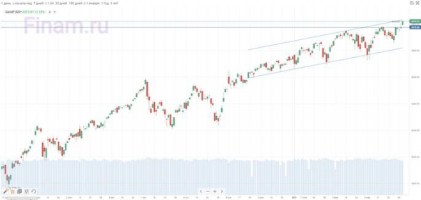 Обзор рынка акций за неделю, 05.04.2021. Индекс S&P 500 впервые поднялся выше 4000 п. на фоне «разогрева» стимулами на $2 трлн
