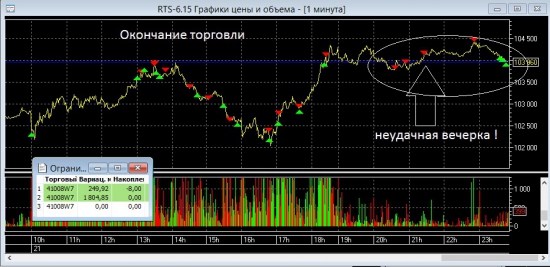 Хотел свалить от Вас с обеда, но задержался из-за жадности!