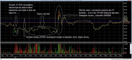 Подарки от ММВБ