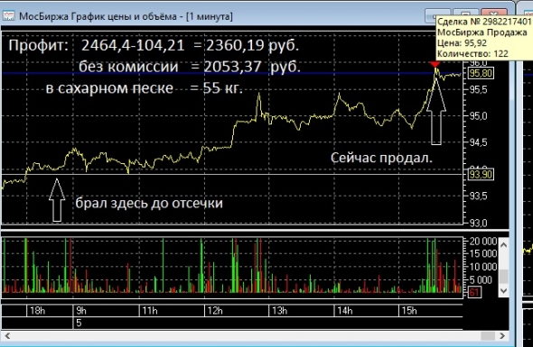 А вы слышали как поет  свиристель?