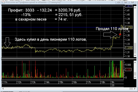 Я не Цукерберг, но стричь меня тоже надо(пост 224)