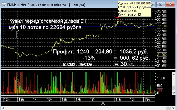 Сегодня я заработал более 3 центнеров сахарного песка (пост 232)