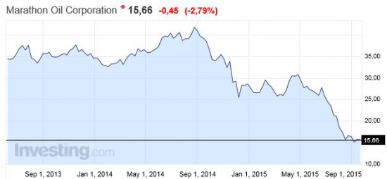 НЕФТЬ.Еще одна попытка пробить 50$