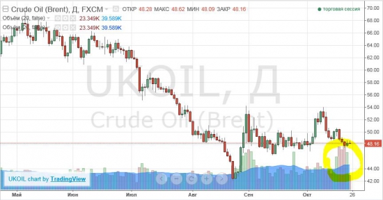 Почему растет рубль, дело не только в цене на нефть и налоговом периоде