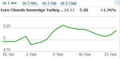СУ24М. Реакция на рынке еврооблигаций