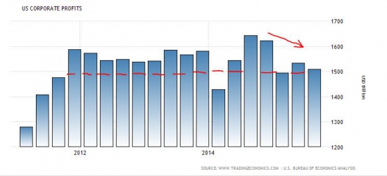 Призрак рецессии в США (экономические показатели и ошибка ФРС)