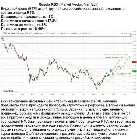 Инвестиционный ETF портфель в USD (для защиты дорого купленных долларов США)