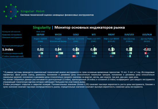 Singularity | Монитор основных индикаторов рынка