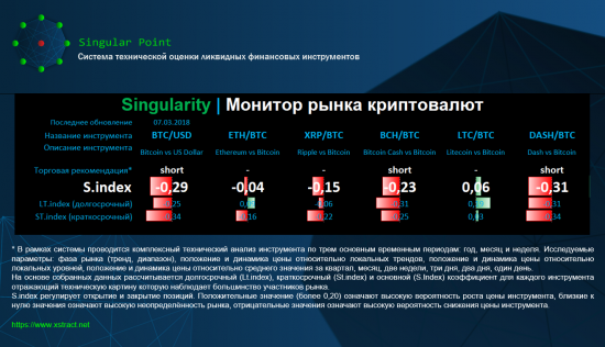 Singularity | Монитор рынка криптовалют