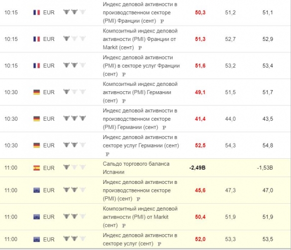 Ужасные европейские PMI - сильный повод для распродажи на рынках