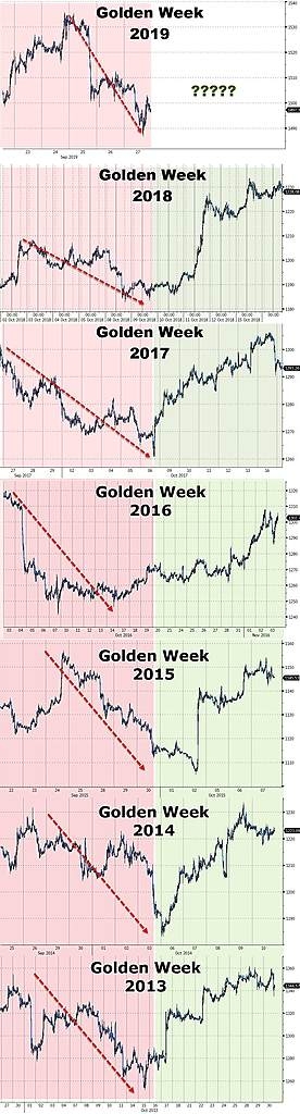 Золото - техническая распродажа, возможные причины