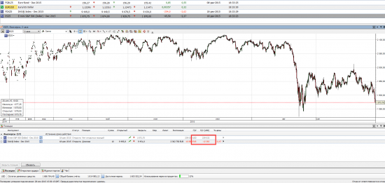 S&P 500