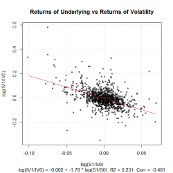 Returns vs Volatility (Attention! The article has the formula!)