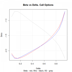 Beta vs Delta