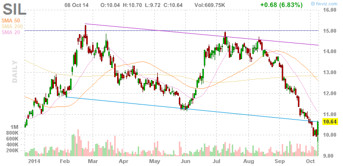 Global x silver miners etf где купить акции