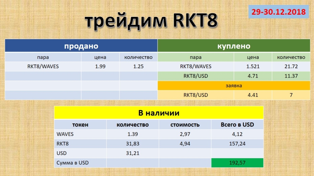 Наличие количество. Стоимость пара.