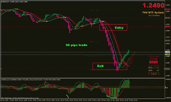 Forex factory calendar thv system strategies with accurate forex inputs