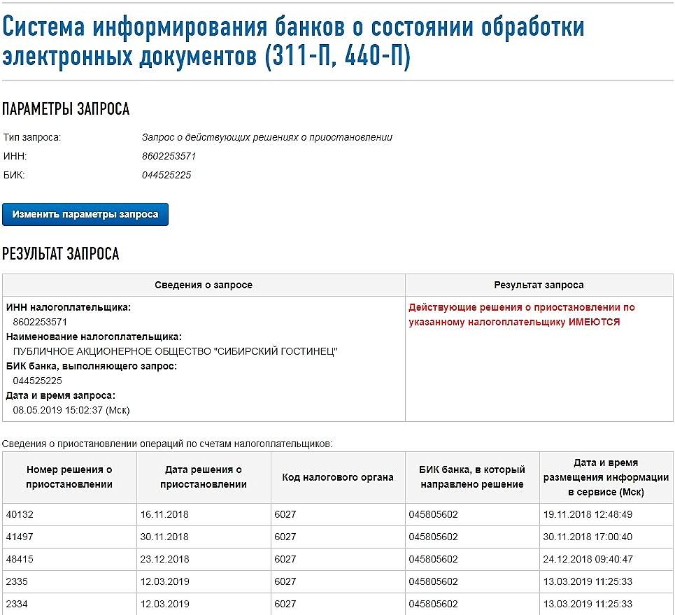 Информированное банков