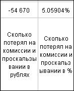 Итоги торговли по системе Максима Свиридова за июнь 2015 года