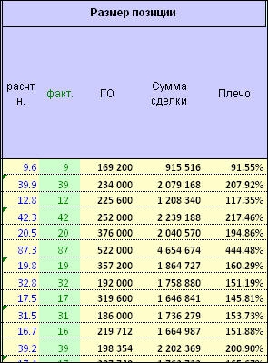 Итоги торговли по системе Максима Свиридова за июнь 2015 года