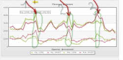 Физики и юрики. Кто чаще прав в выборе позиции. Анализ изменения открытых позиций на предыдущих периодах