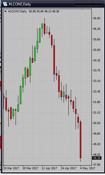 Скрин нефти дневки на память