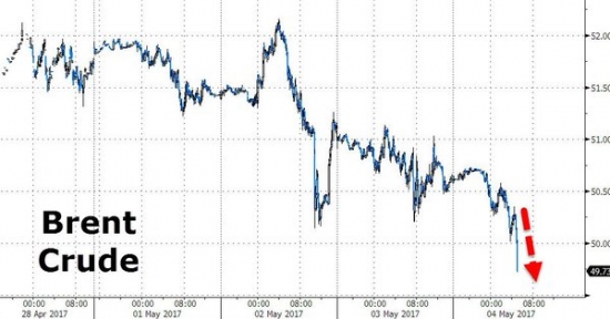 Причина падения нефти