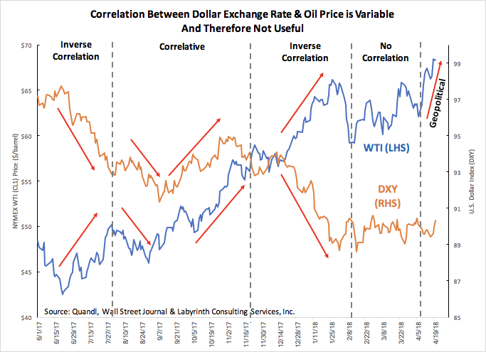 Корреляция доходностей. Корреляция акций. Корреляции на фондовом рынке. Корреляция золота и доллара график. Gold корреляция.