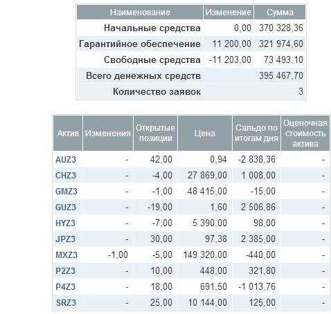 ЛЧИ-2013. Пока план выполняю