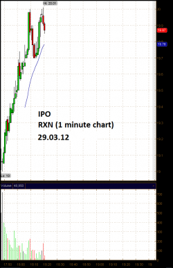 Сегодня IPO у MM, RXN, MACK