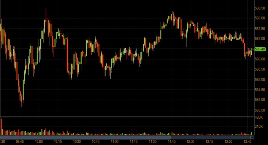 Как закроется сегодня AAPL после презентации новинок на WWDC?