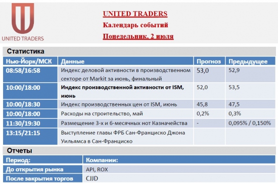 Календарь событий США на 2-6 июля - спокойное начало, праздник и бурное завершение!