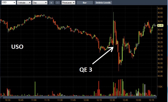 QE 3 будет !!!! Федрезерв будет выкупать по $40 миллиардов MBS каждый месяц !!!