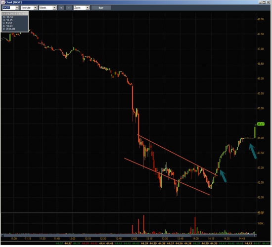 Неделя на Trading Floor с United Traders