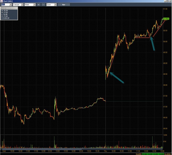 Неделя на Trading Floor с United Traders