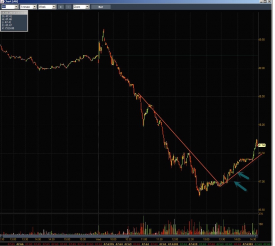 Неделя на Trading Floor с United Traders