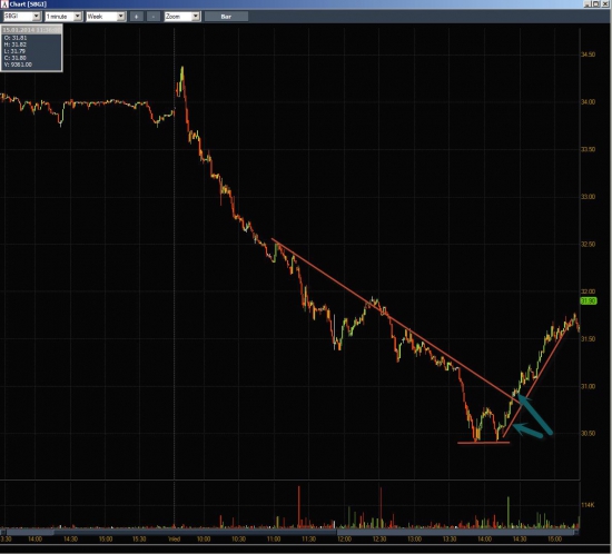 Неделя на Trading Floor с United Traders