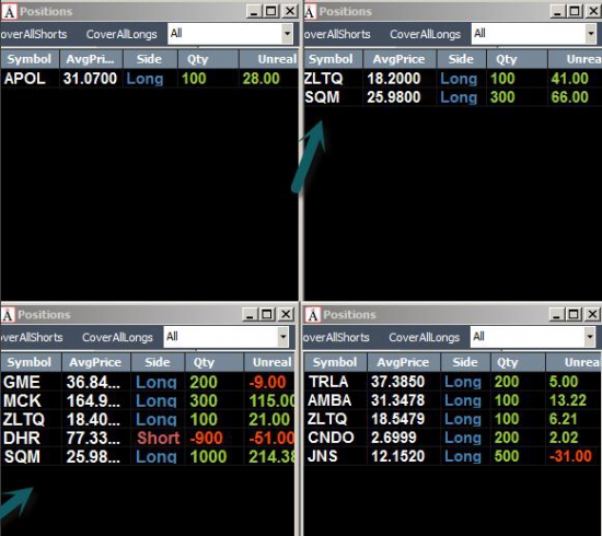 Неделя на Trading Floor с United Traders