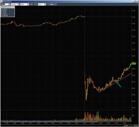 Неделя №3 на Trading Floor с United Traders