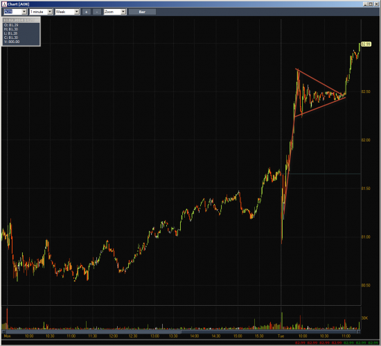 Неделя #5 на Trading Floor с United Traders