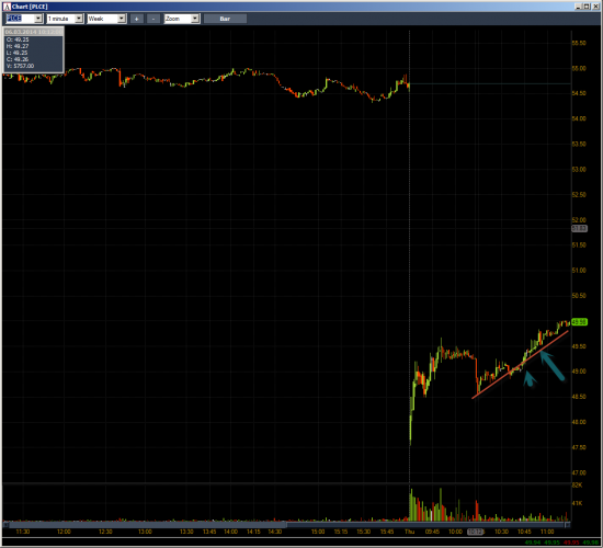 Неделя №8 на Trading Floor с United Traders