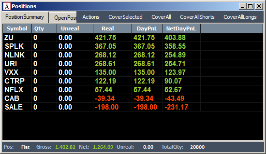 Неделя № 9 на Trading Floor с United Traders