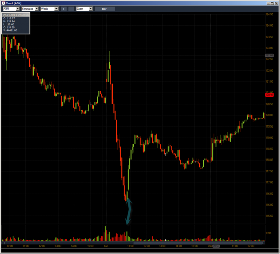 Неделя №12на Trading Floor с United Traders