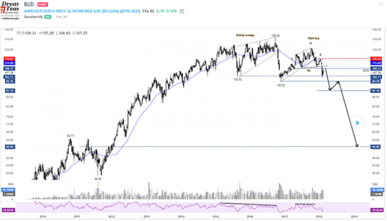 Торговые результаты DTI [WFAD#61]: $ETH, $FB, $BUD, $BRX, $CNQ