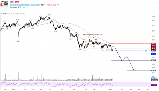 Торговые результаты DTI [WFAD#61]: $ETH, $FB, $BUD, $BRX, $CNQ