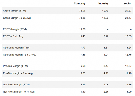 Покупка акций компании FedEx Corporation ($FDX): Инвестиционная идея от DTI