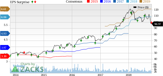 Продажа акций компании Avery Dennison Corporation ($AVY). Инвестидея от 12.12.2018